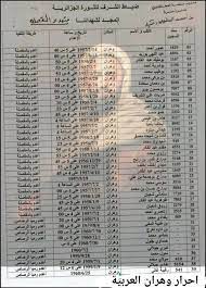 بلد المليون شهيد، هو اسمٌ يُطلقُ على الجمهوريّة العربية الجزائرية، وقد لقّبت بهذا لكثرة ما ارتقى منها من شهداء في مواجهة. Ø§Ø³Ù…Ø§Ø¡ Ø§Ù„Ø´Ù‡Ø¯Ø§Ø¡ Ø§Ù„Ø¬Ø²Ø§Ø¦Ø±