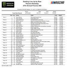 The starting lineup for wednesday night's nascar cup series race at martinsville speedway has been set. Pocono 400 Starting Lineup
