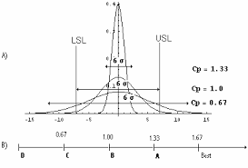 Folgende formeln gelten nur für normalverteilte merkmale. Https Silo Tips Download Prozessoptimierung In Produktion Und Lieferkette Durch Prozessfhigkeitsanalyse E
