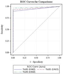 Image result for Hum Test