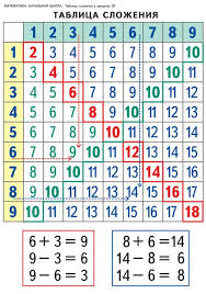 примеры по математике 3 класс на деление и умножение с ответами Matematika Nachalnaya Shkola Prepodavanie Matematiki Uroki Matematiki Matematika V Pervom Klasse
