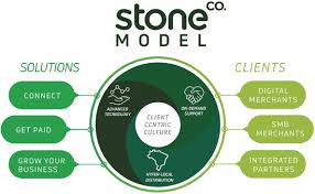 Chua is a fellow member of the malaysian institute of chartered secretaries and administrators (maicsa). Stoneco Ltd Sec Filing
