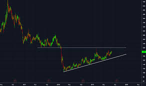 pan stock price and chart jse pan tradingview