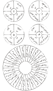 رؤية السرقة في المنام عند النابلسي. Ø§Ù„ØªØ­ÙØ© Ø§Ù„Ø±Ø¶ÙˆÙŠ Ø© ÙÙŠ Ù…Ø¬Ø± Ø¨Ø§Øª Ø§Ù„Ø¥Ù…Ø§Ù…ÙŠ Ø© Ù…Ù… Ø§ Ø¬Ø± Ø¨ ÙÙŠ Ù…Ø¹Ø±ÙØ© Ø§Ù„Ø³Ø§Ø±Ù‚