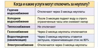 Https Xn 80abdgjyd4ar2a Xn P1ai Zhkh Nezakonnoe Otklyuchenie Vodosnabzheniya Html