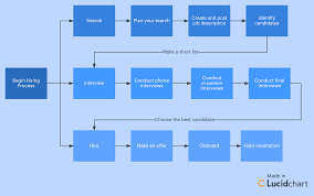 Nailing The Hiring Process Lucidchart Blog