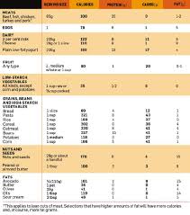 Diabetes Food Chart In Telugu Language