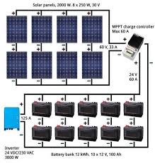 Solar Energy Advantages And Disadvantages New House Design In 2020 Solar Power System Best Solar Panels Solar