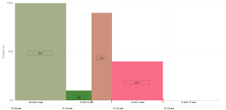 x axis width issue 6524 chartjs chart js github