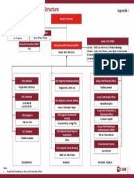 Question d'entretien d'embauche pour le poste de intern chez kuala lumpur. Appendix 1 Cimb Group Organisation Structure Corporate Law Financial Services