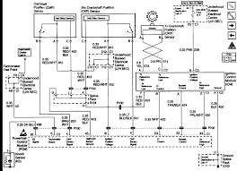 Wiring diagrams jeep by year. 2005 Chevy Malibu Wiring Diagram Wiring Diagrams Exact Distance