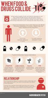 Pin On Healthy Living