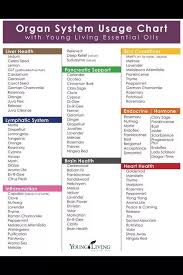 Young Living Essential Oils Are Color Coded For Their Main