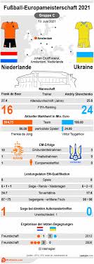 The netherlands, led by forward memphis depay, faces ukraine, led by midfielder oleksandr zinchenko, in the group stage of the uefa euro 2020 at johan cruijff stadium in amsterdam, the netherlands. Holland Ukraine Em 2021 Datum Spielinfos Vorhersage