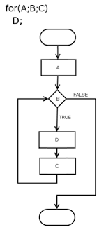 Reducer is the component in a pipeline that reduces the pipe size from a larger to a smaller bore. Flowchart Wikipedia