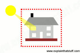 Once you submit your instructions, while your order is in progress and even after its completion, our support team will monitor it to provide you with timely assistance. The Law Of Conservation Of Energy A Simple Introduction