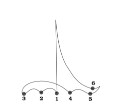 The pattern is similar to the above pattern in that it crosses the body for beat two and extends away from the body on beat three. Conducting Music Appreciation