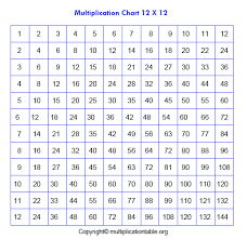 Im prinzip hat auch alles wie immer funktioniert. Free Printable Multiplication Table Chart 12x12 Pdf