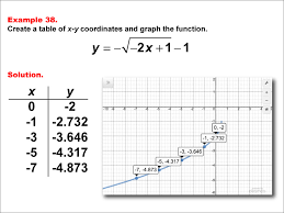 Maybe you would like to learn more about one of these? Math Example Square Root Functions In Tabular And Graph Form Example 38 Media4math