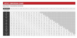 rims backspace vs offset conversion chart