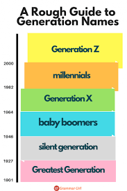 When To Capitalize Generation Names Grammar Girl