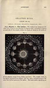 Frank G Johnson Johnson S Natural Philosophy And Key To Philosophical Charts 1872 Astrology Astronomy Natural Philosophy