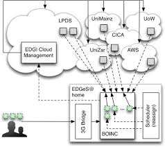 Metajobs id register / check spelling or type a new query. Boosting Glite With Cloud Augmented Volunteer Computing Sciencedirect