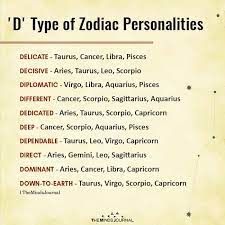 D Type Of Zodiac Personalities Zodiac Personalities Zodiac Signs Characteristics Zodiac
