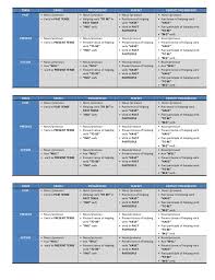 tenses chart