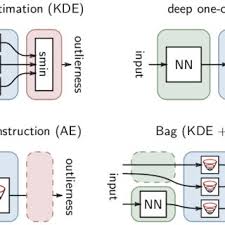 Sold conquer online, epic fire 344 bp, treasure land>new world. Pdf A Unifying Review Of Deep And Shallow Anomaly Detection