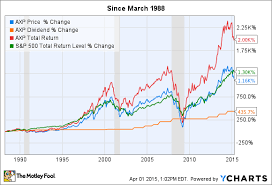 No Dividend Reinvestment Plan Is Complete Without These 3