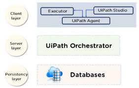 Ios is nothing like that. Uipath Tutorial Understanding The Uipath Interface Products And Advantages
