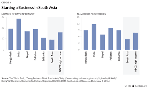 South Asia Regional Integration And Greater Economic