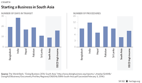 south asia regional integration and greater economic