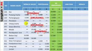 Check spelling or type a new query. Neraca Lajur 10 Kolom Youtube