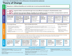Image result for Immunization Resources