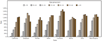 Controlled Substance Prescribing Patterns Prescription