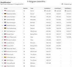 Andrew lewin 18072021 at 1715 18072021 at 1724 full race results from the british grand prix at silverstone round 10 of the 2021 formula 1 season. F1 Results Today 2019