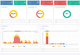 Alert Dashboard Google Search In 2020 Bar Chart Chart Google Search