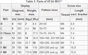 Salient Features Of Vesa Wall Mount Screws