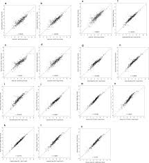 Stats from entire team period *. Reliability Of Ce Marked Nats For Hiv 1 Subtype C Detection And Quantitation Sciencedirect