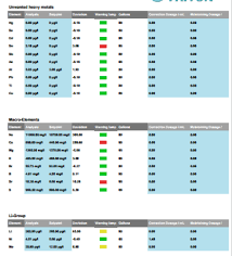 Stabilizing Alkalinity Calcium Levels Help Page 4