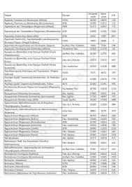 Φοιτητικα νεα | βάσεις 2020: Panelladikes24 Panelladikes E3etaseis 28 7 2020 Strathgakhs Baseis 2020 Ektimhseis Pinakes