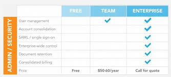 Lucidchart Review Goodbye Visio