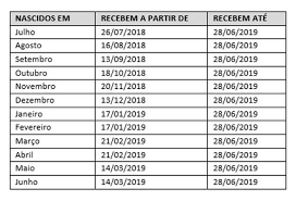 O pis 2021 (programa de integração social) é um dos abonos salariais mais importantes que o governo disponibiliza aos trabalhadores, os quais aguardam ansiosamente por isso, é fundamental que o trabalhador conheça os seus direitos e saiba quem tem direito ao pis 2021, para não perder. Eu Tenho Direito Ao Pis Abono Salarial 2018 Datas Atualizadas