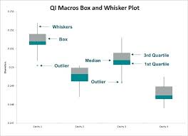 Box and whisker plot worksheets have skills to find the five number summary to make plots to read and interpret the box and whisker plots to find the quartiles range inter quartile range and outliers. Box And Whisker Plot Worksheet Sumnermuseumdc Org