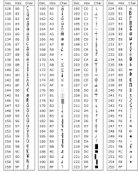 Ascii Character Codes Chart2 Coding Ascii Technical Documentation