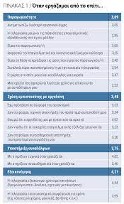11 κρούσματα κορωνοϊού εντοπίστηκαν στο άγιον όρος. Thlergasia Oikonomiko Panepisthmio A8hnwn