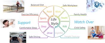 Image result for Vital Sign