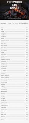 firewood btu chart and information firewood wood store